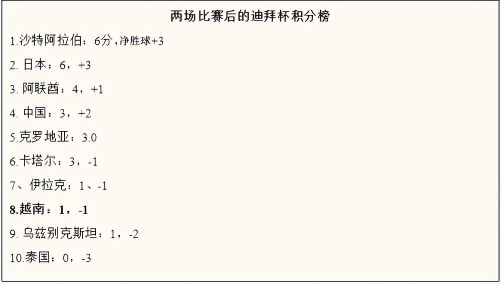 “我只想踢球，无论是联赛杯，欧联杯还是英超，我只想出场比赛。